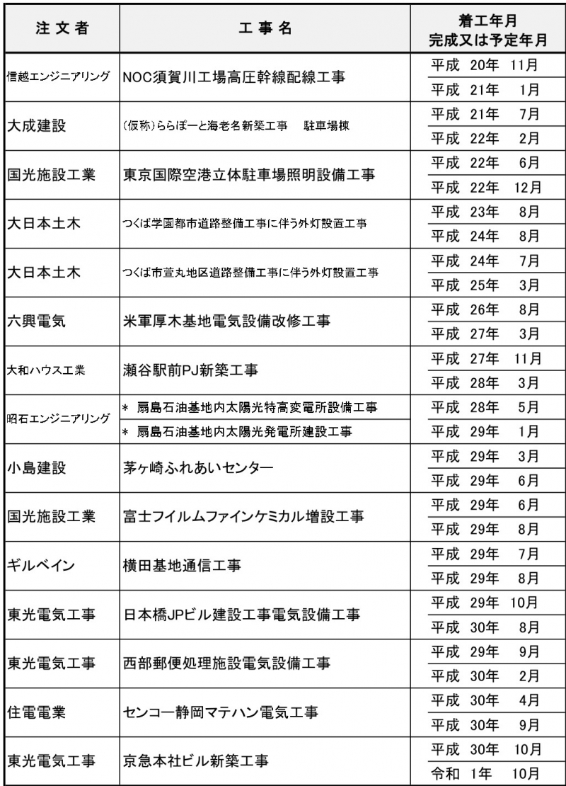 工事経歴書